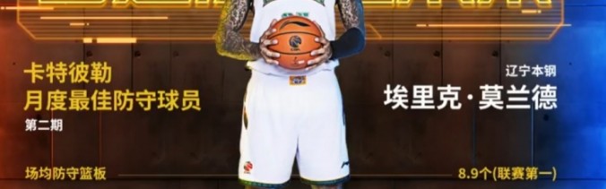 kaiyun-CBA官宣：辽篮外援莫兰德当选月最佳防守球员 篮板联赛并列第一